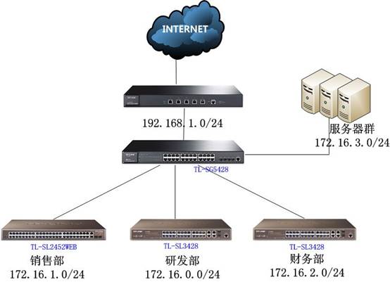 多網(wǎng)段網(wǎng)絡(luò)規(guī)劃配置指南——以TP-Link TL-SG5428為例